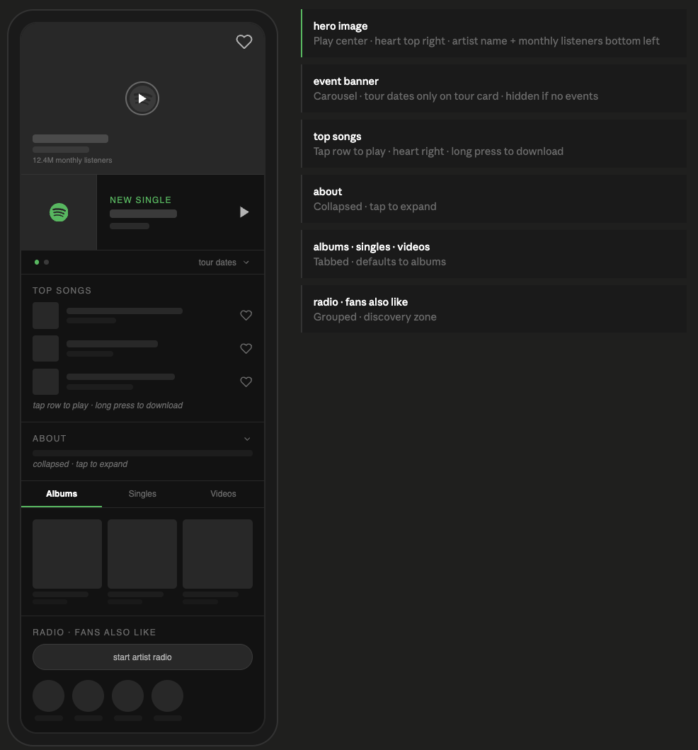 Spotify artist page session 2 wireframe