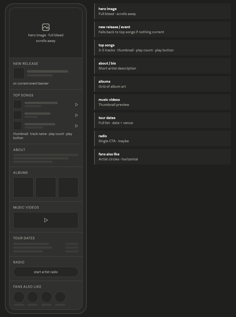 Spotify artist page redesign session 1 wireframe